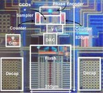 A 12-b ENOB 2.5-MHz BW VCO-Based 0-1 MASH ADC With Direct Digital Background Calibration