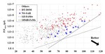 An Overview of Noise-Shaping SAR ADC: From Fundamentals to the Frontier